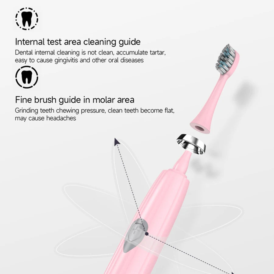 Electric Toothbrush for Adults Soft DuPont Bristle Portable Battery Endurance IPX7 Waterproof Intelligent Effective Oral Care