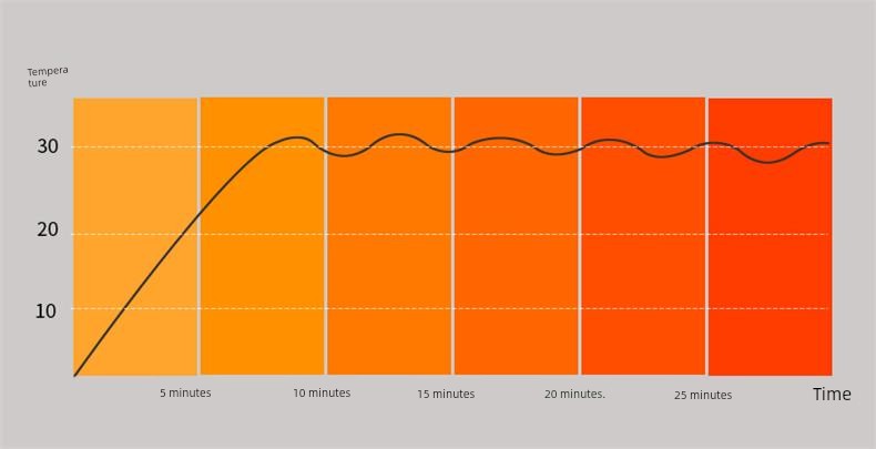 Commercial Landscape Real Fire Tower-Shaped Courtyard Gas Heater