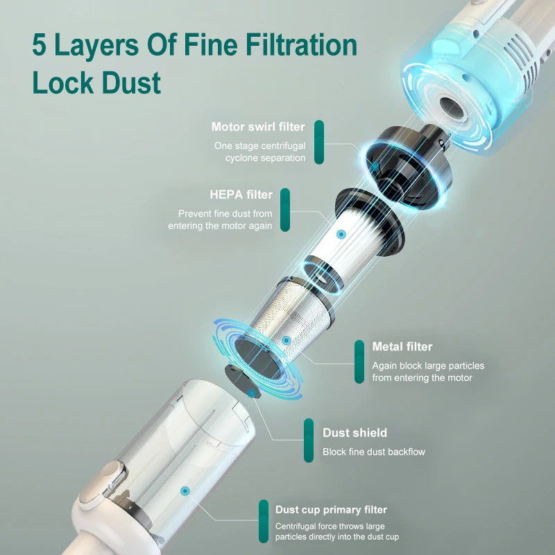 Multifunctional Handheld Vacuum Cleaner Powerful Suction 15000pa Filter Wireless Vacuum Cleaner for Pet hair Floor Household