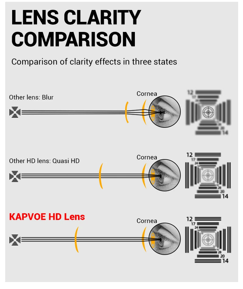 KAPVOE Ski Goggles Magnetic Double-Layer Anti-Fog Impact-Resistant Lenses Suitable for Male Female Teenagers UV400 Protection