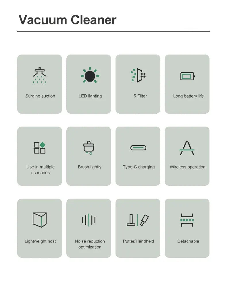 Multifunctional Handheld Vacuum Cleaner Powerful Suction 15000pa Filter Wireless Vacuum Cleaner for Pet hair Floor Household