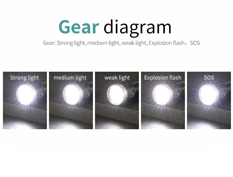 8LED Flashlight Outdoor Super Bright Emergency Torch 5 Lighting Modes Rechargeable Hiking Camping Tactical Flashlight 4000 Lumen