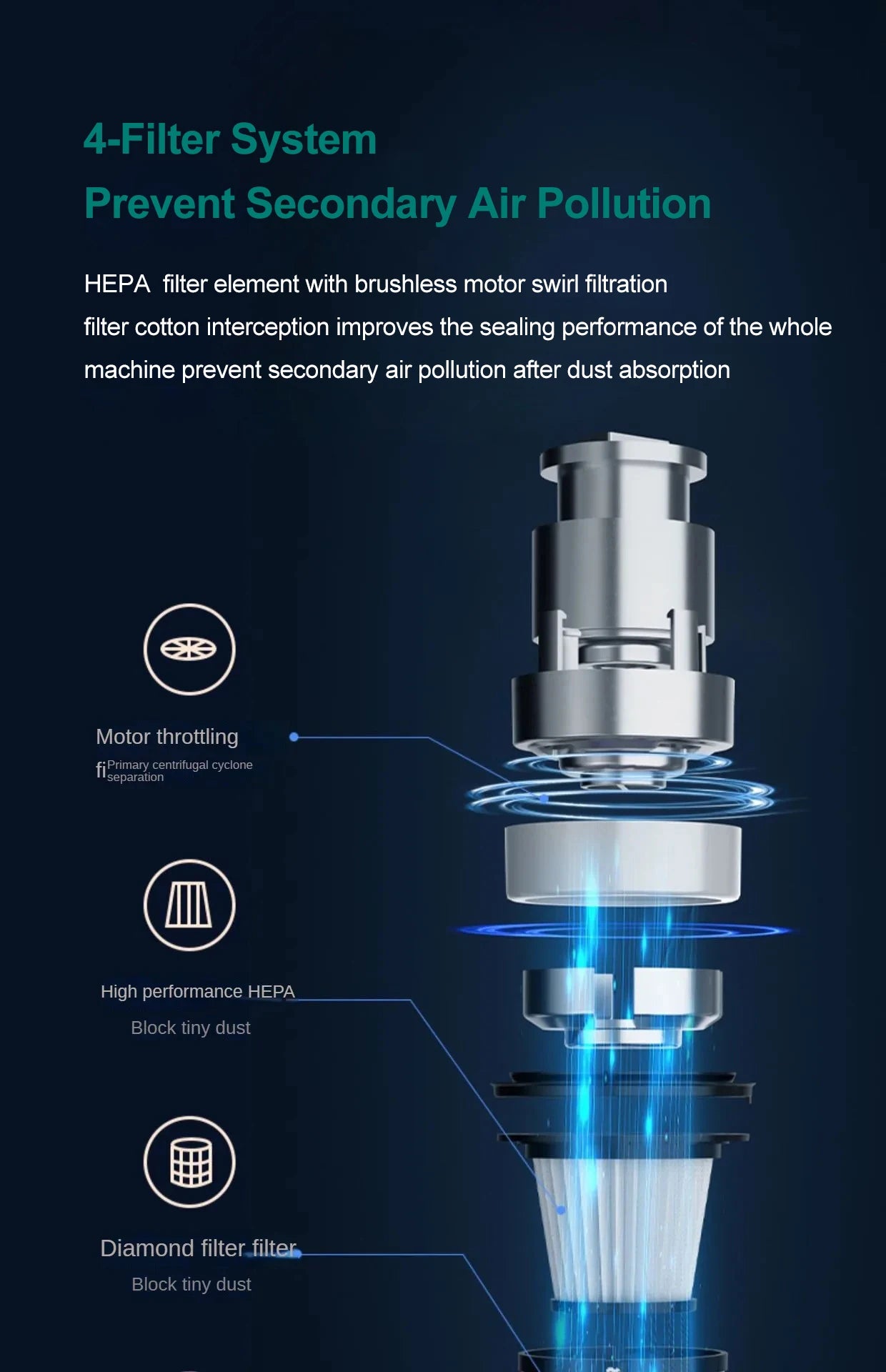 Multifunctional Handheld Vacuum Cleaner Powerful Suction 15000pa Filter Wireless Vacuum Cleaner for Pet hair Floor Household