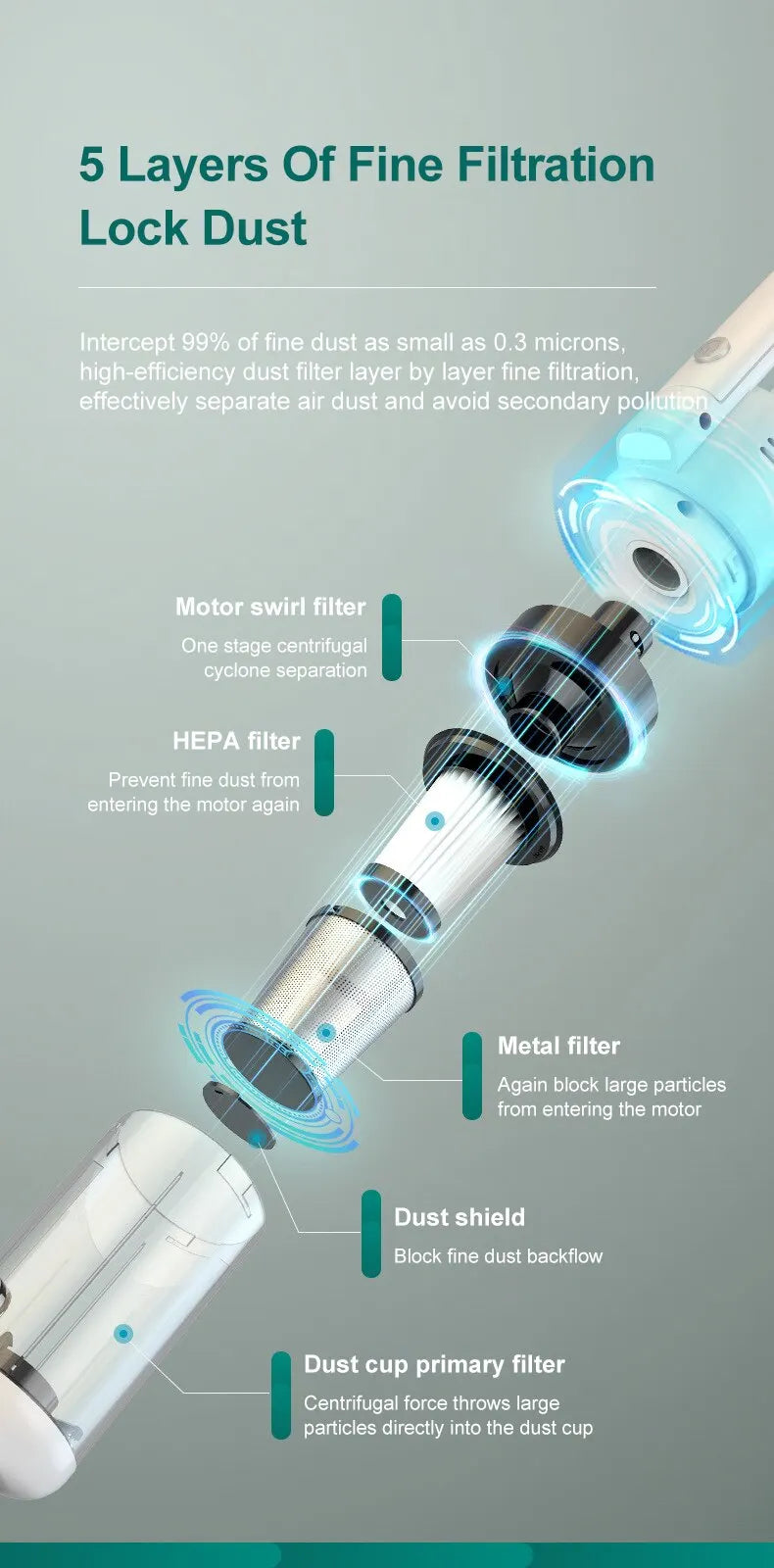 Multifunctional Handheld Vacuum Cleaner Powerful Suction 15000pa Filter Wireless Vacuum Cleaner for Pet hair Floor Household